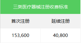 醫(yī)療器械注冊(cè)3.png 醫(yī)療器械注冊(cè)3.png