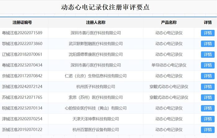 動(dòng)態(tài)心電記錄儀注冊(cè).jpg 動(dòng)態(tài)心電記錄儀注冊(cè).jpg